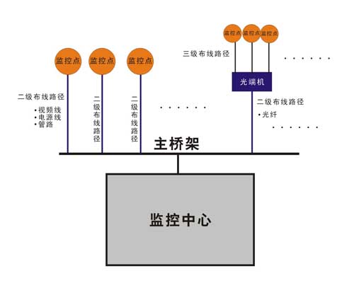 无锡安防监控公司